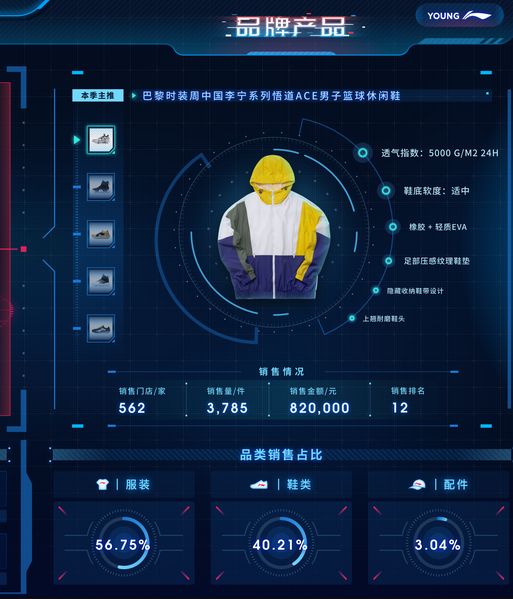 傳統(tǒng)零售業(yè)如何轉(zhuǎn)型 一個案例揭示新零售轉(zhuǎn)型與區(qū)塊鏈數(shù)據(jù)價值的深度關(guān)聯(lián)